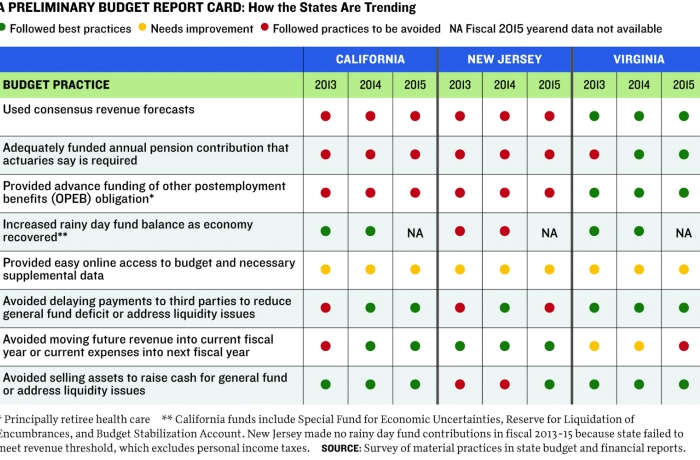 new-jersey-pensions-promises-and-fiscal-options-the-volcker-alliance